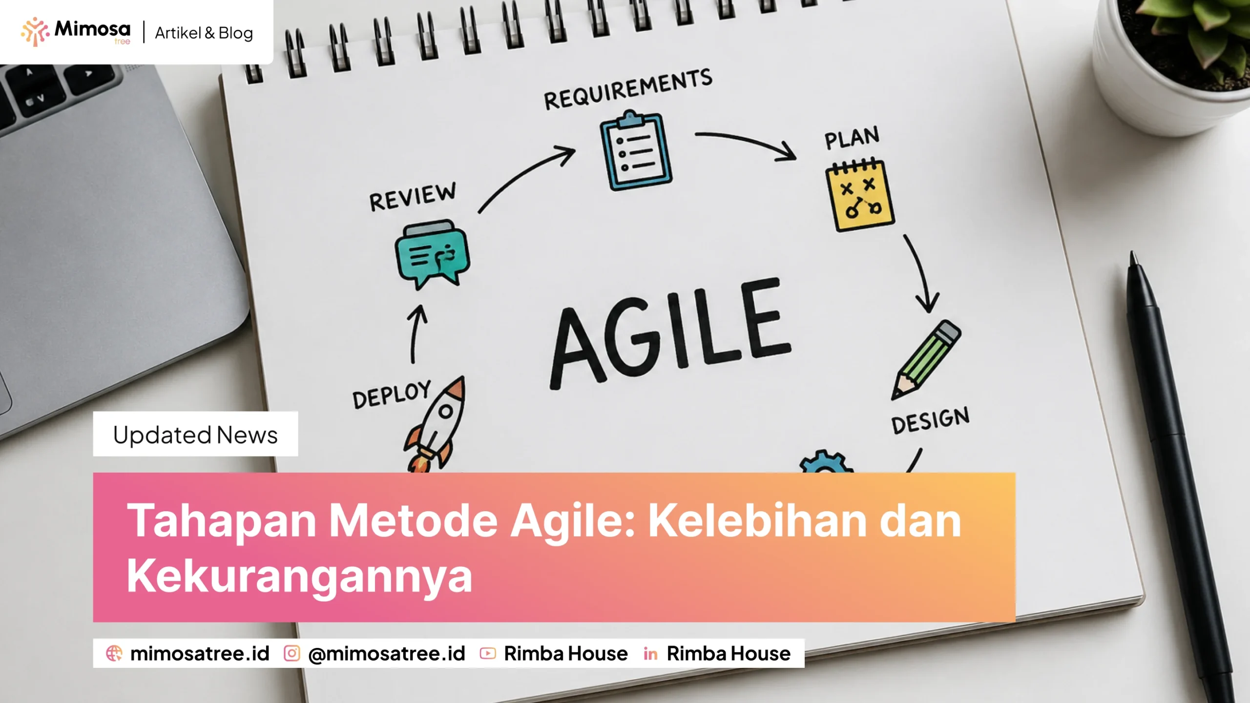 Tahapan Metode Agile