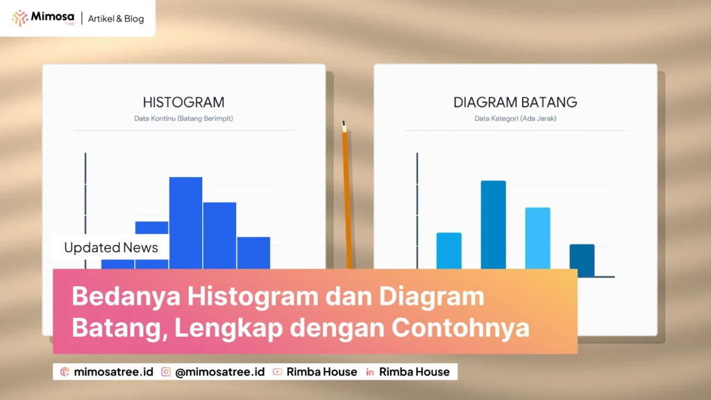 Histogram Dan Diagram Batang