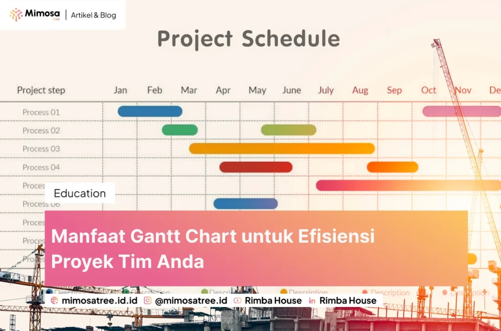 Manfaat Gantt Chart Untuk Efisiensi Proyek Tim Anda